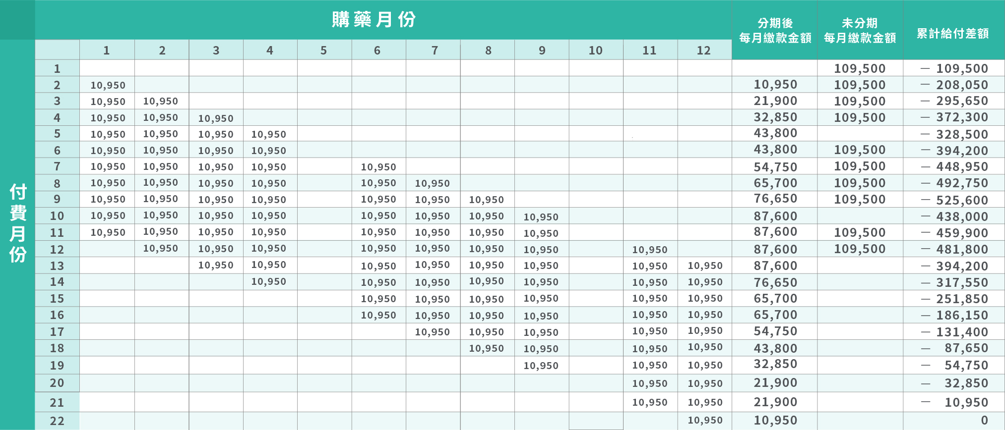 攤還試算表